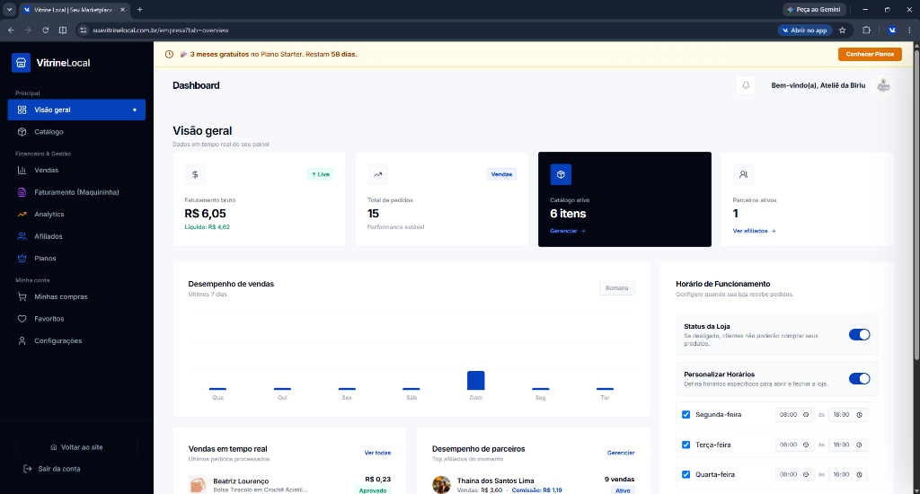 Painel da empresa com o resumo das vendas